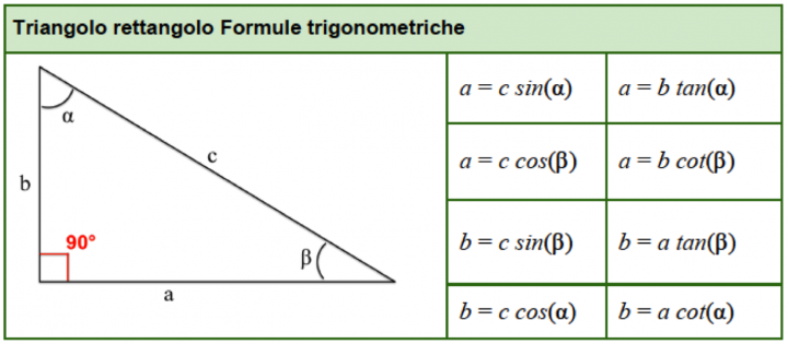 Triangolo Rettangolo Formule e Teoremi - La risposta che cerchi